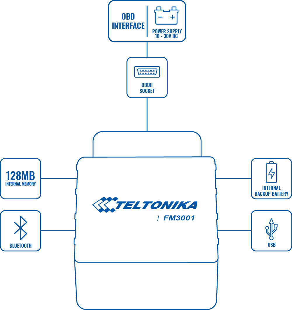 product fm3001 scheme