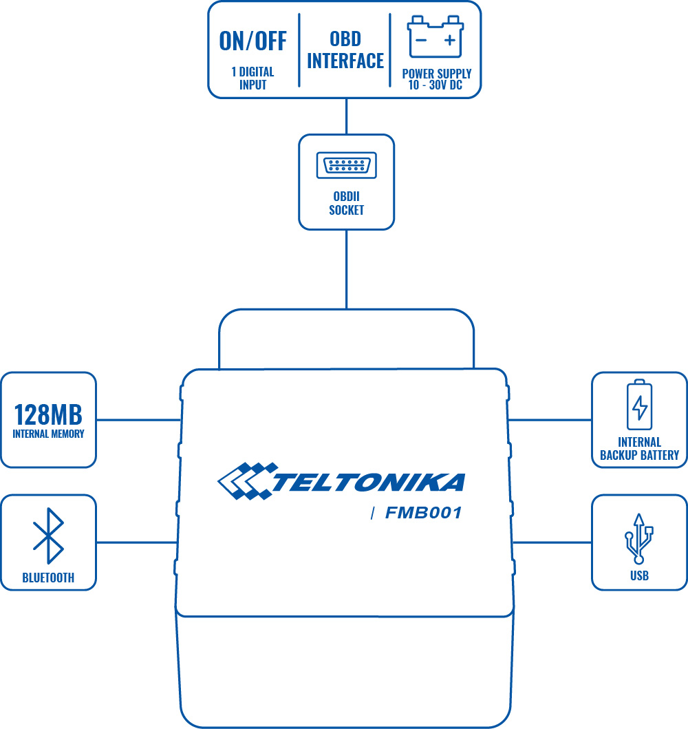 product fmb001 scheme