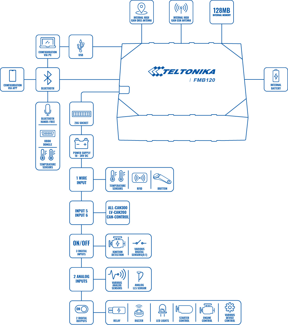product fmb120 scheme