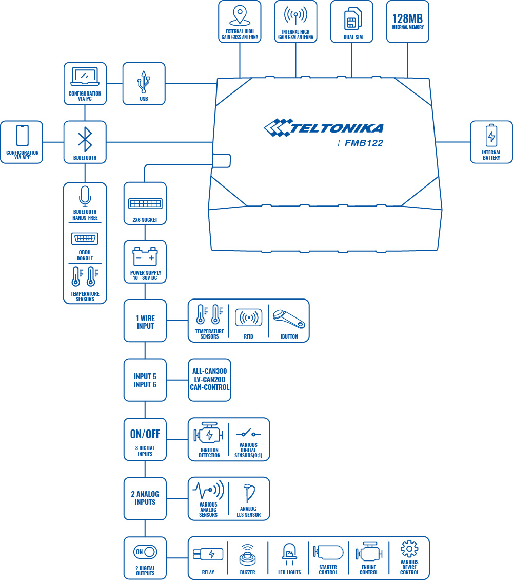 product fmb122 scheme