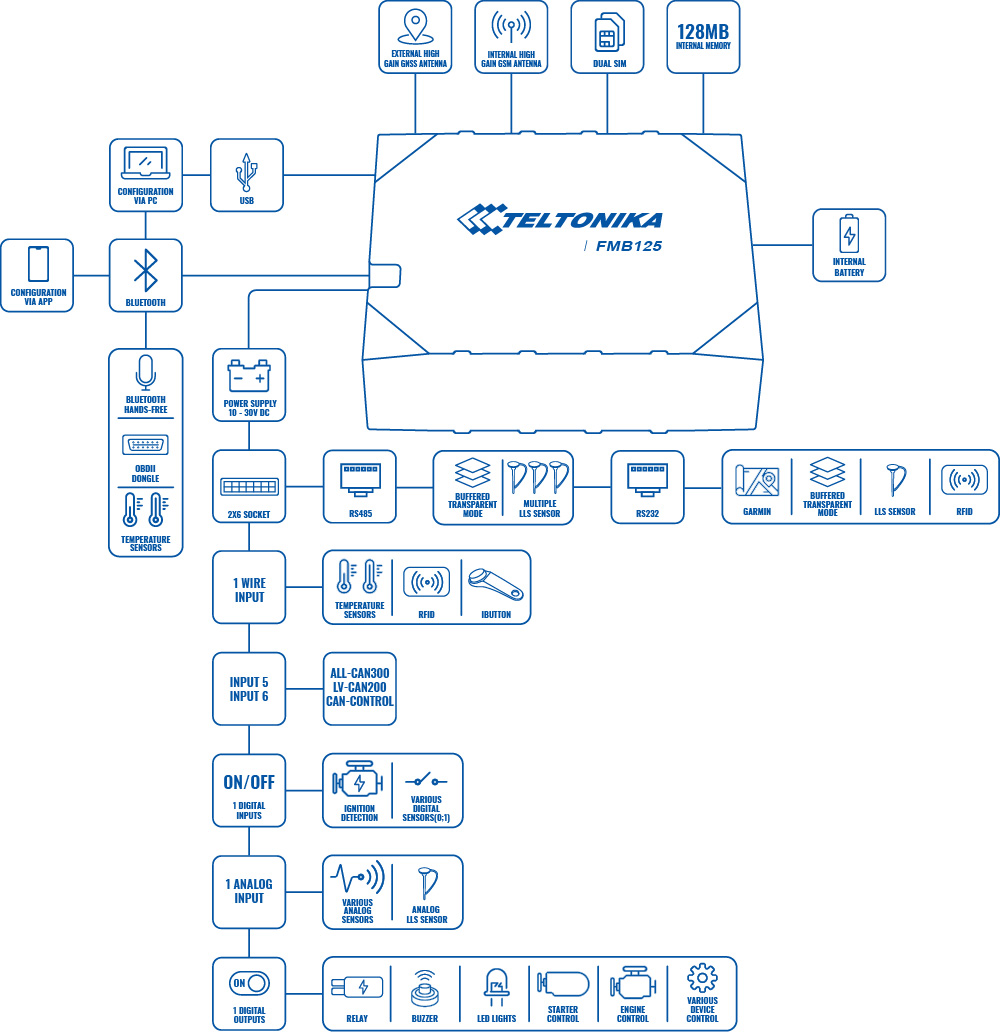 product fmb125 scheme