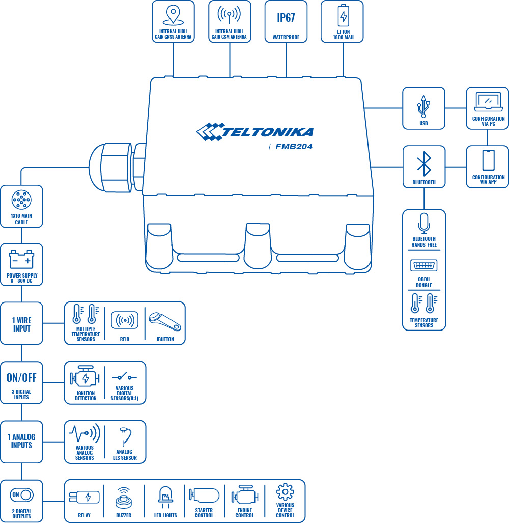 product fmb204 scheme