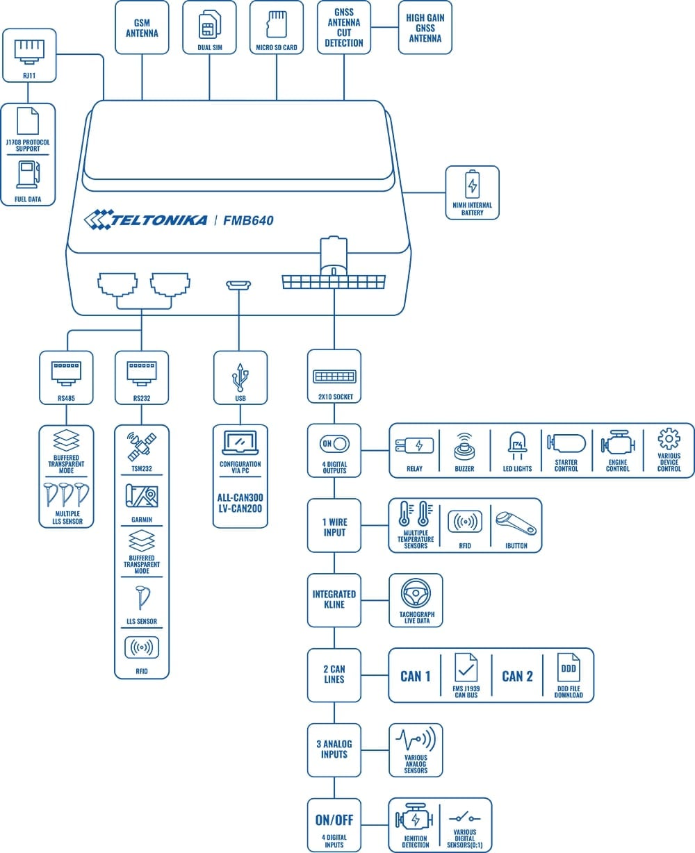 product fmb640 scheme