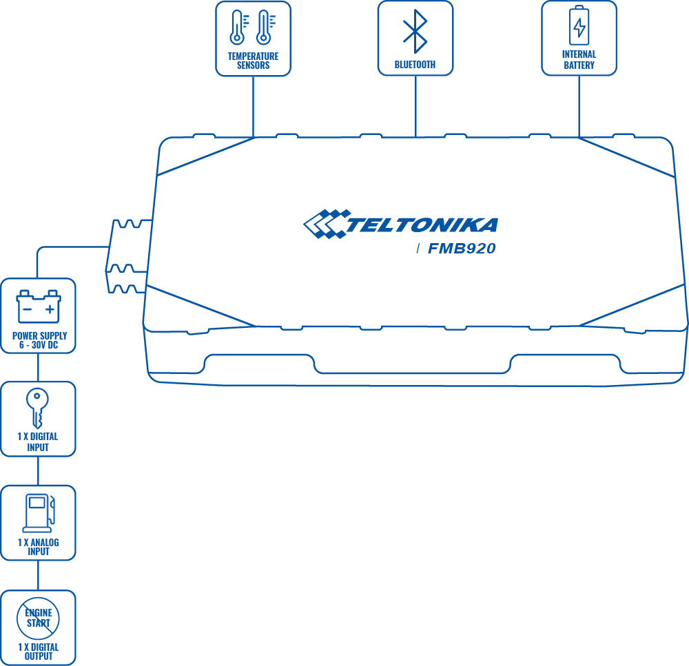 product fmb920 scheme