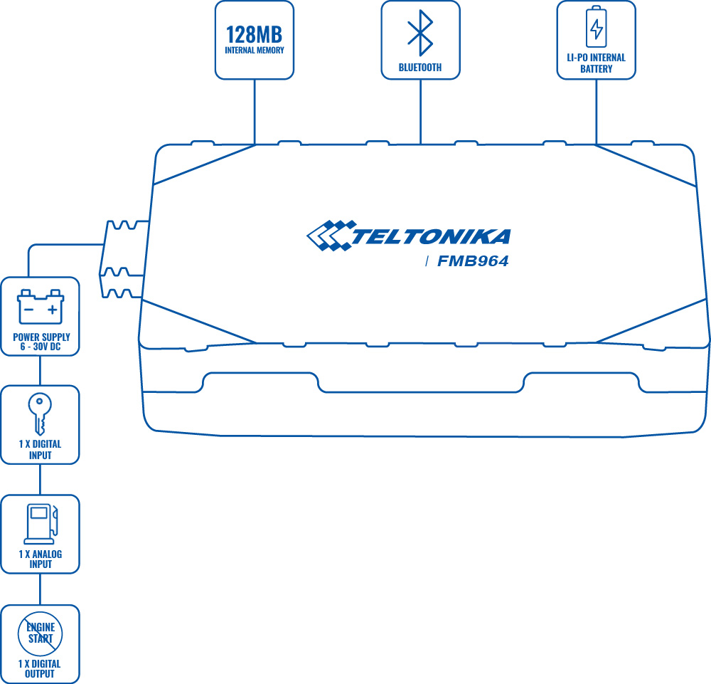 product fmb964 scheme