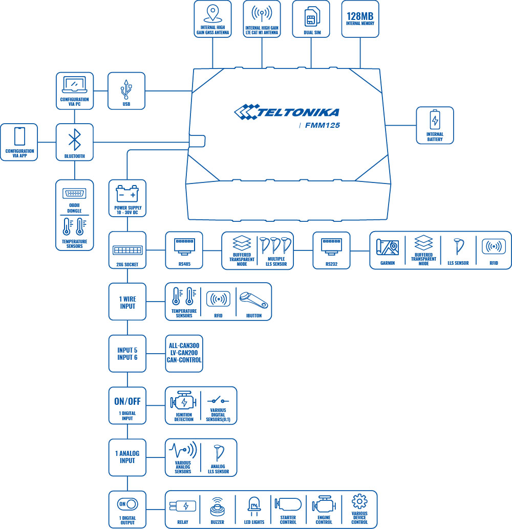 product fmm125 scheme