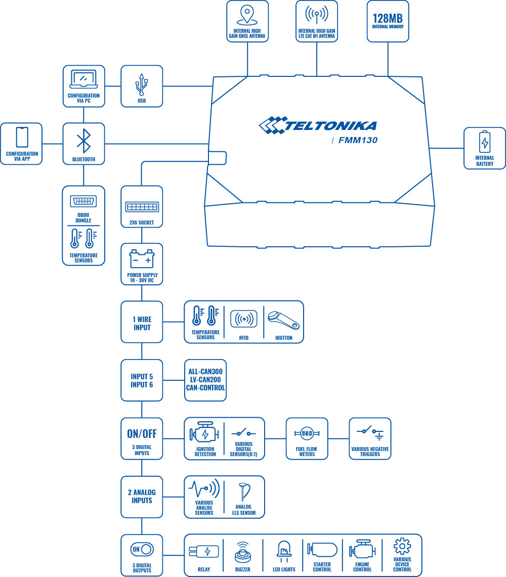 product fmm130 scheme