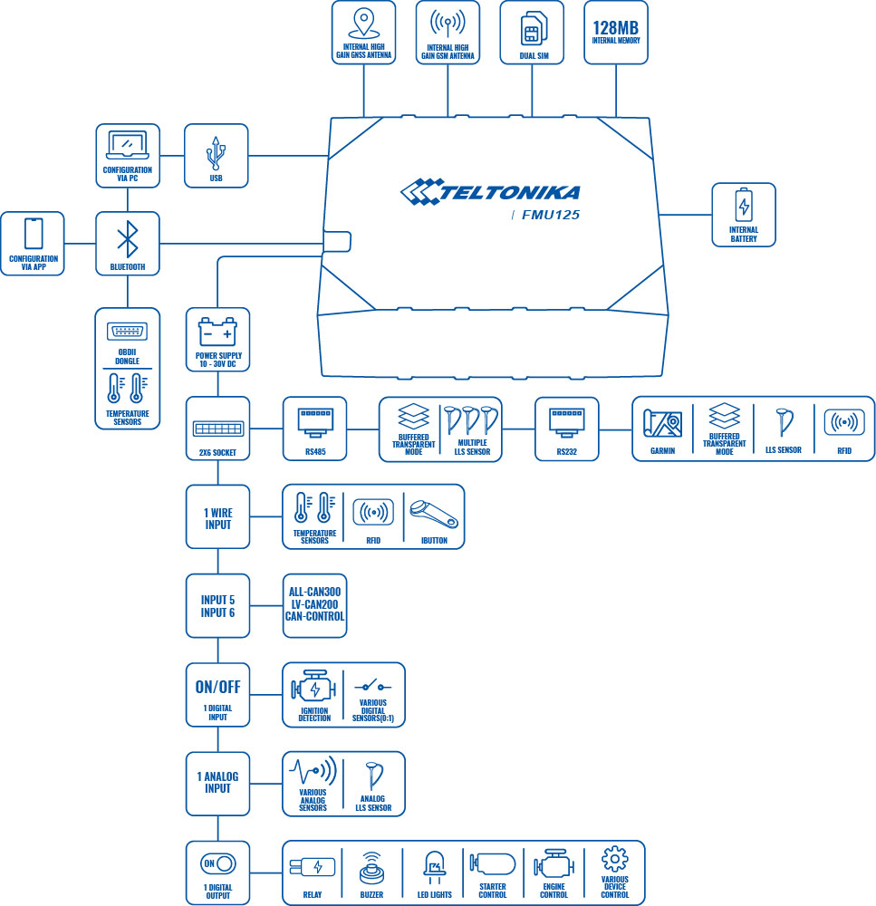 product fmu125 scheme