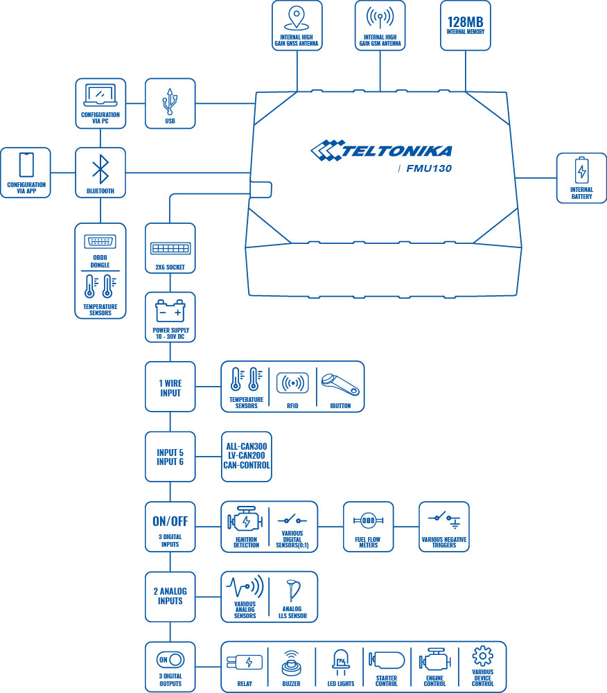 product fmu130 scheme