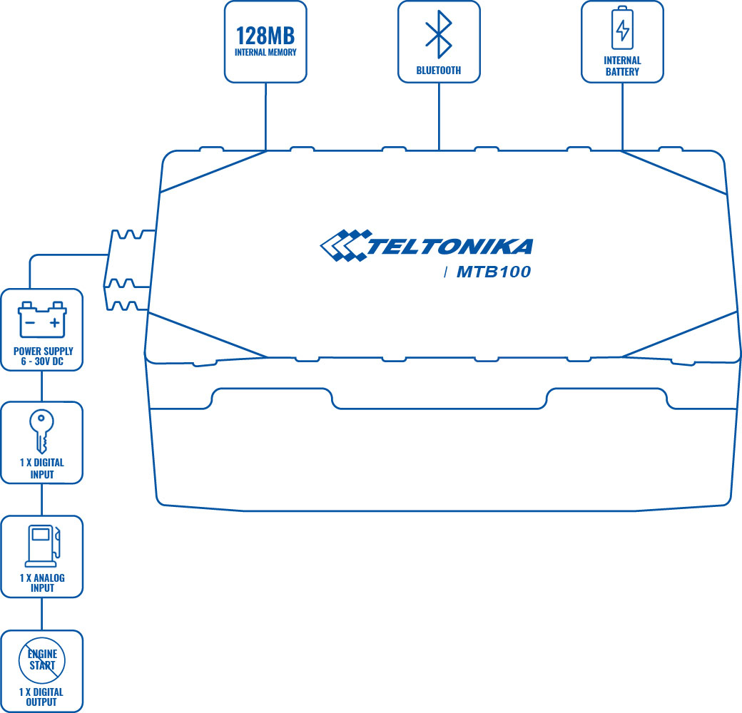 product mtb100 scheme